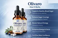 View: Olivaro Drops product information graphic